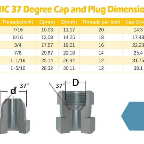 128 Pcs 37°JIC and ORFS Hydraulic Cap And Plug Kit Hose Tube And Pipe Fitting Set - image 5