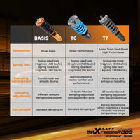 MAX PEEDING RODS 24 Levels Adjustable Coilover Fit For Honda Civic EJ EK EM EK1 EK4 EJ6 1996-2000 - image 10