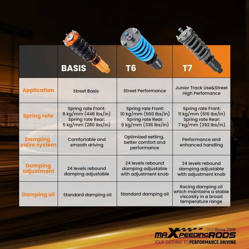 MAX PEEDING RODS 24 Levels Adjustable Coilover Fit For Honda Civic EJ EK EM EK1 EK4 EJ6 1996-2000 - image 10