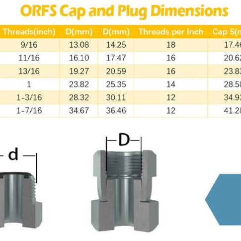 128 Pcs 37°JIC and ORFS Hydraulic Cap And Plug Kit Hose Tube And Pipe Fitting Set - image 6