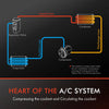 A/C AC Air Conditioning Compressor for BMW E60 530d 2002-2007 3.0L R134a M57 D30