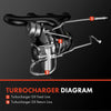 Turbocharger Oil Line for Ford Ranger PX 2011-2022 3.2L P5-AT Ute Diesel Chassis