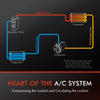 A/C AC Compressor for Mini Cooper Works R52 R50 R53 2001-2008 1.6L W10 W11 B16