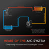 AC A/C Air Conditioning Compressor for Toyota Landcruiser 200 Lexus LX570 5.7L